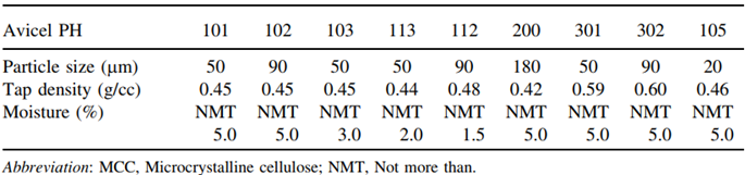 A table with numbers and letters
Description automatically generated