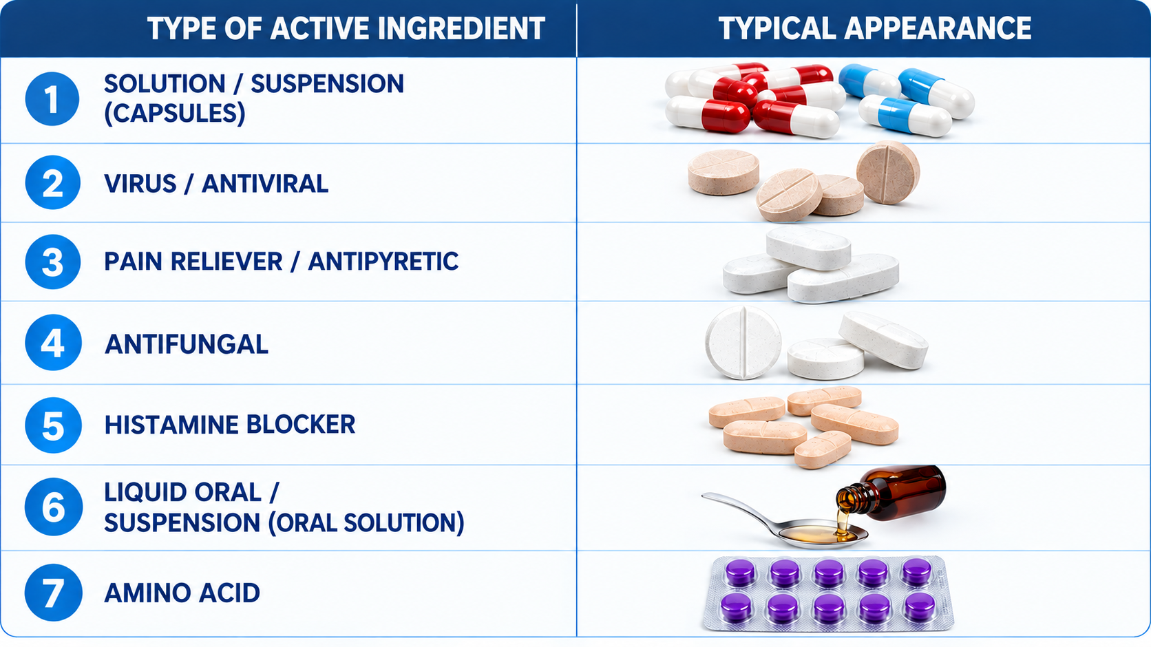 3. Taste masking methods and excipients used