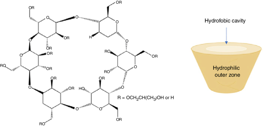 Structure of 2-hydroxypropyl-β-cyclodextrin (on the left) and its... | Download Scientific Diagram